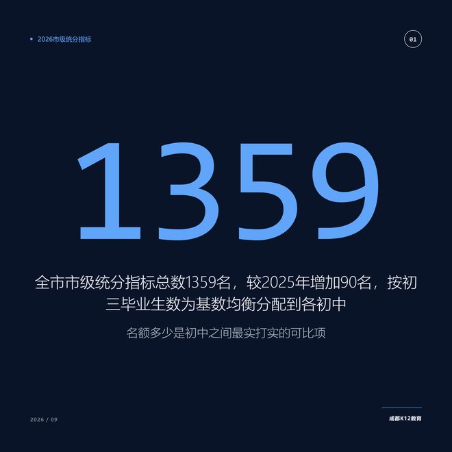 初中没有录取线，那家长比初中比什么？官方文件里写了三条硬指标(图1)