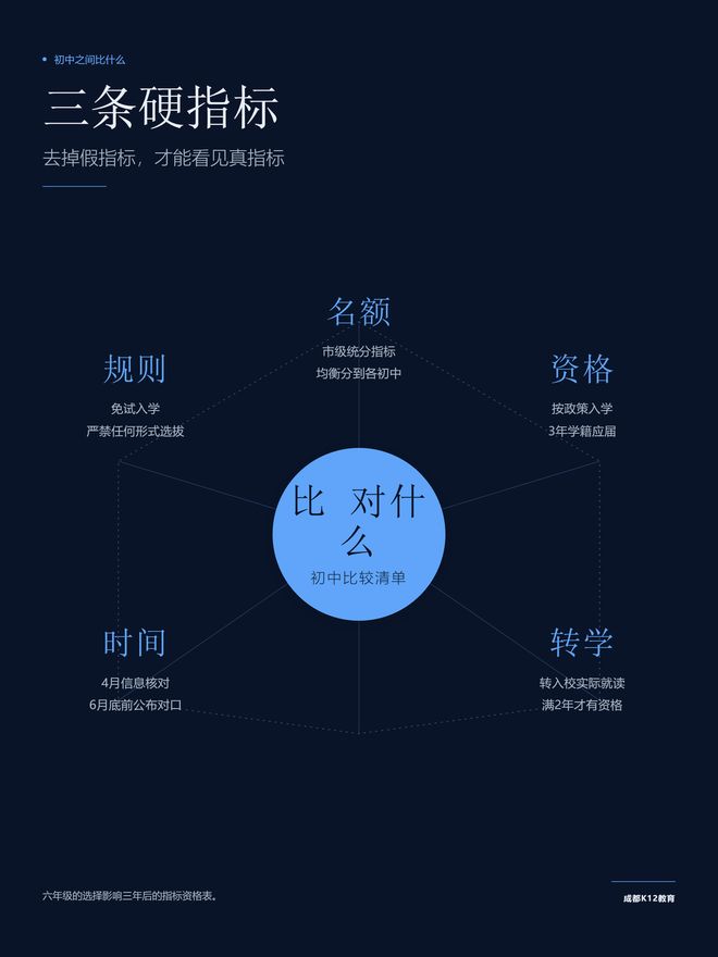 初中没有录取线，那家长比初中比什么？官方文件里写了三条硬指标(图2)