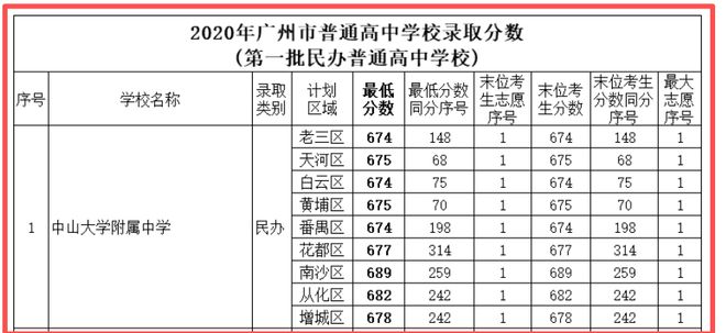 从滋润躺平到生存危机，民办高中狂飙这六年