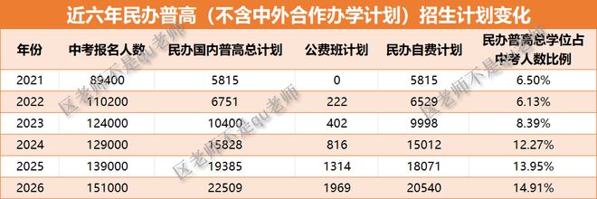 从滋润躺平到生存危机,民办高中狂飙这六年(图2)