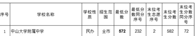 从滋润躺平到生存危机,民办高中狂飙这六年(图3)