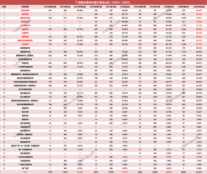 从滋润躺平到生存危机,民办高中狂飙这六年(图5)