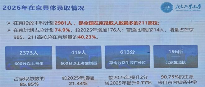 一张图火了！曾经的211守门员，613分只是平均线，636分进不了最牛专业(图2)