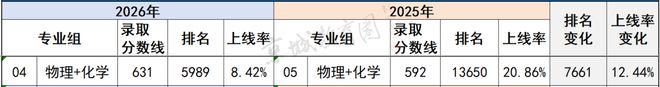 一张图火了！曾经的211守门员，613分只是平均线，636分进不了最牛专业(图12)