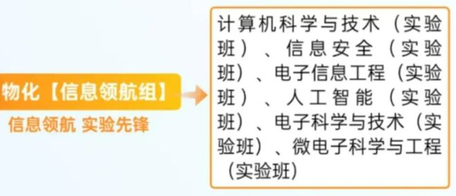 一张图火了！曾经的211守门员，613分只是平均线，636分进不了最牛专业(图13)