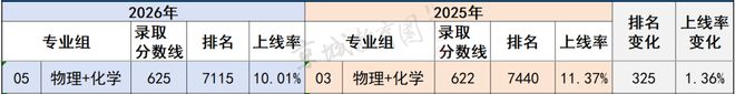 一张图火了！曾经的211守门员，613分只是平均线，636分进不了最牛专业(图14)