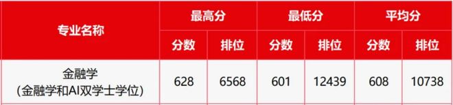 一张图火了！曾经的211守门员，613分只是平均线，636分进不了最牛专业(图15)