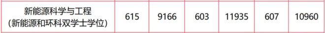 一张图火了！曾经的211守门员，613分只是平均线，636分进不了最牛专业(图18)