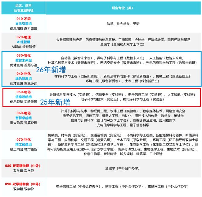 一张图火了！曾经的211守门员，613分只是平均线，636分进不了最牛专业(图21)