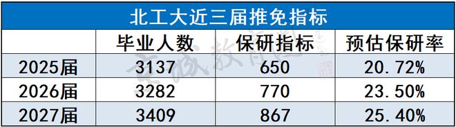 一张图火了！曾经的211守门员，613分只是平均线，636分进不了最牛专业(图24)