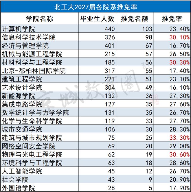 一张图火了！曾经的211守门员，613分只是平均线，636分进不了最牛专业(图25)