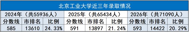 一张图火了！曾经的211守门员，613分只是平均线，636分进不了最牛专业(图5)