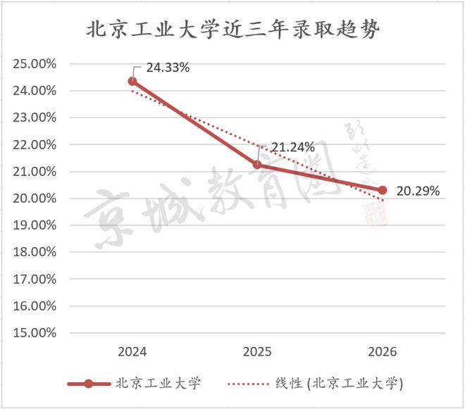 一张图火了！曾经的211守门员，613分只是平均线，636分进不了最牛专业(图6)