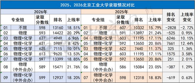 一张图火了！曾经的211守门员，613分只是平均线，636分进不了最牛专业(图8)