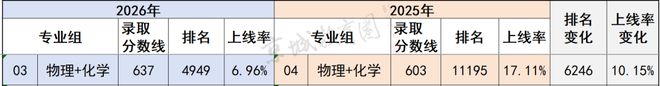 一张图火了！曾经的211守门员，613分只是平均线，636分进不了最牛专业(图10)
