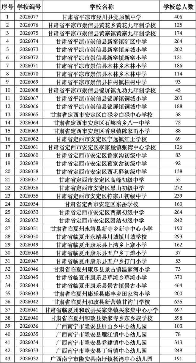 8月报 | 暑意漫山野,餐歇爱不息(图2)