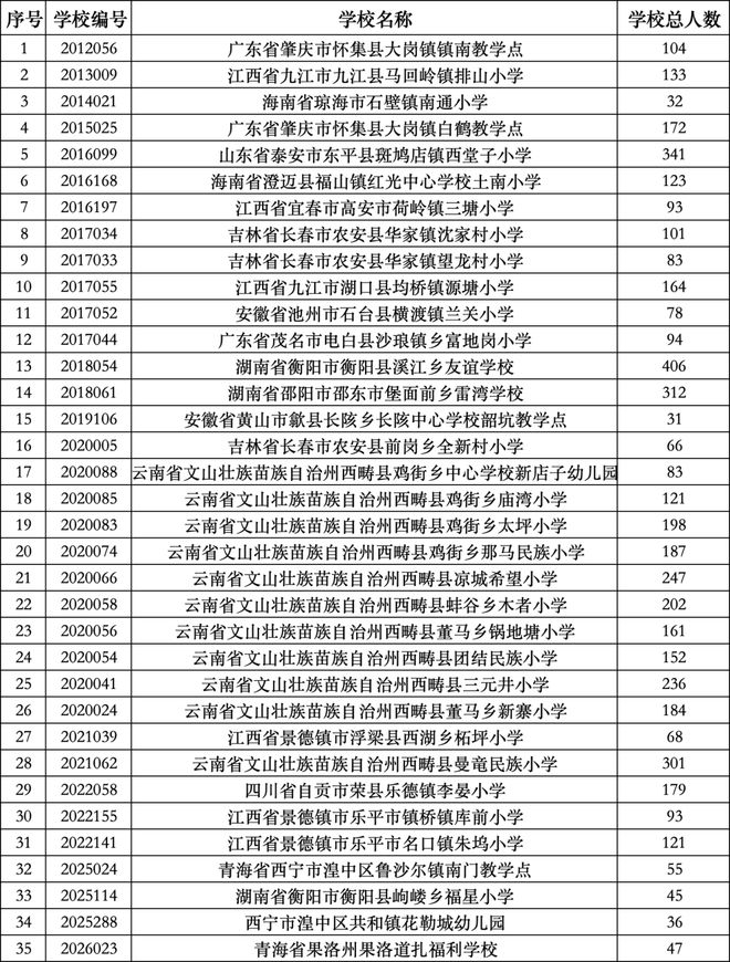 8月报 | 暑意漫山野,餐歇爱不息(图3)