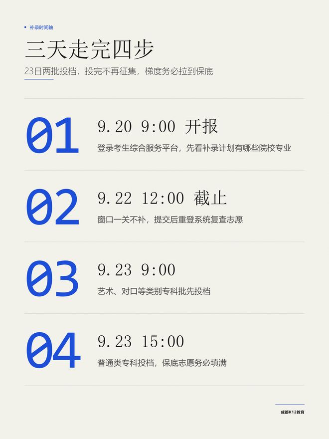 专科补录明早9点开报:两天半窗口、45个志愿,这份操作顺序请收好(图2)