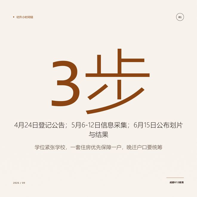把高新区升学串成一条链：从幼升小登记到初一录取，9个时间点(图1)