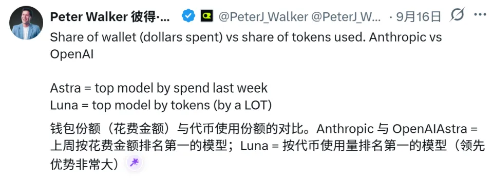 Astra两周抢走13%份额，Anthropic或提前发新模型(图2)