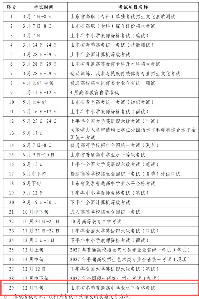 定了！2026山东冬季合格考时间公布！(图2)