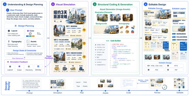 开源Editable-Design，让AI生图终于能改字、拖图层(图3)