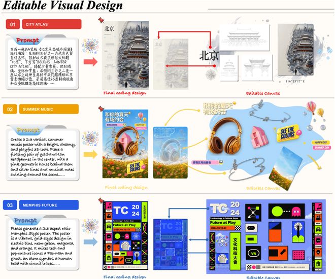 开源Editable-Design，让AI生图终于能改字、拖图层(图4)