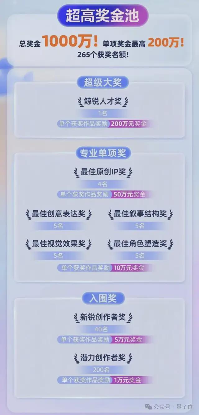 千万奖池找“鲸锐”！单项奖金200万，只等一个最会用AI讲故事的你(图3)