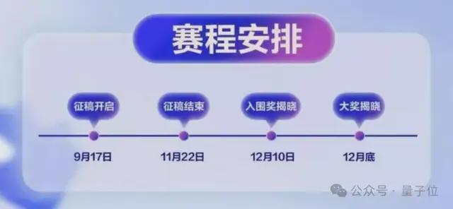 千万奖池找“鲸锐”！单项奖金200万，只等一个最会用AI讲故事的你(图5)