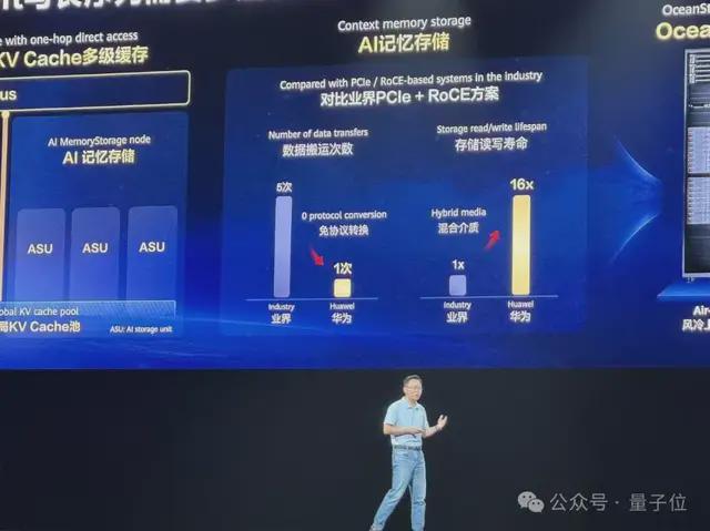 华为汪涛：华为要打造AI算力底座，只做好一颗芯片远远不够(图3)