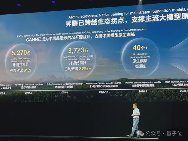 华为汪涛：华为要打造AI算力底座，只做好一颗芯片远远不够(图7)