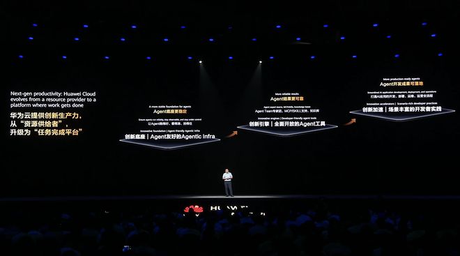 华为昇腾跨过生态拐点，提出Agentic计算五大变化，云与鸿蒙为Agent进化(图16)