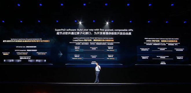 华为昇腾跨过生态拐点，提出Agentic计算五大变化，云与鸿蒙为Agent进化(图3)