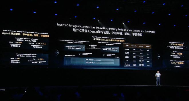 华为昇腾跨过生态拐点，提出Agentic计算五大变化，云与鸿蒙为Agent进化(图4)