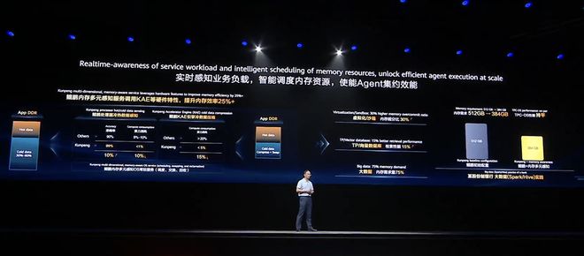 华为昇腾跨过生态拐点，提出Agentic计算五大变化，云与鸿蒙为Agent进化(图6)