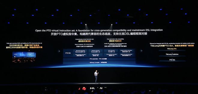 华为昇腾跨过生态拐点，提出Agentic计算五大变化，云与鸿蒙为Agent进化(图8)