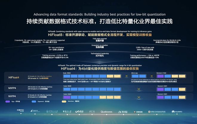 华为昇腾跨过生态拐点，提出Agentic计算五大变化，云与鸿蒙为Agent进化(图9)