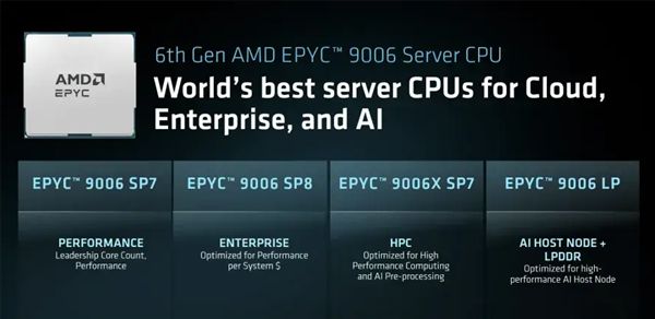 AMD Venice性能测试公布：碾压至强6980P与英伟达Vera(图2)