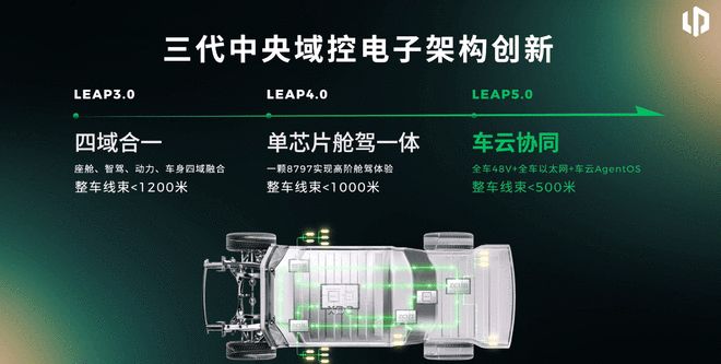 想做车圈苹果？ 零跑技术日翻开的底牌比想象中的大(图14)