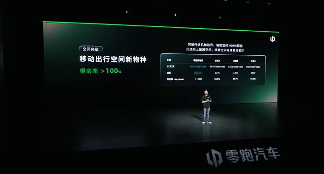 想做车圈苹果？ 零跑技术日翻开的底牌比想象中的大(图10)