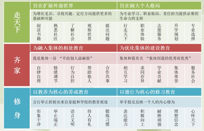 黄春：学校教育，就是做好三件事儿(图6)