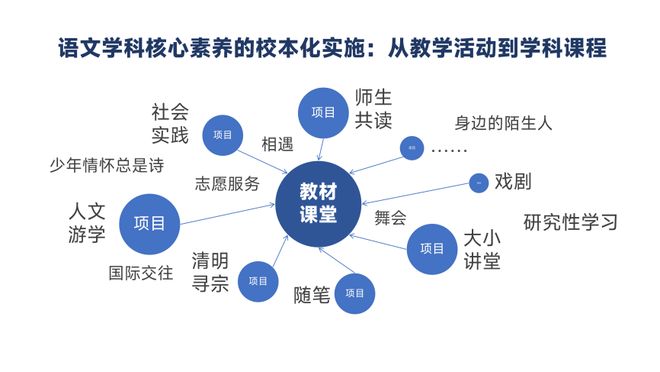 黄春：学校教育，就是做好三件事儿(图7)