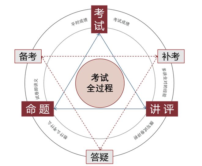 黄春：学校教育，就是做好三件事儿(图8)