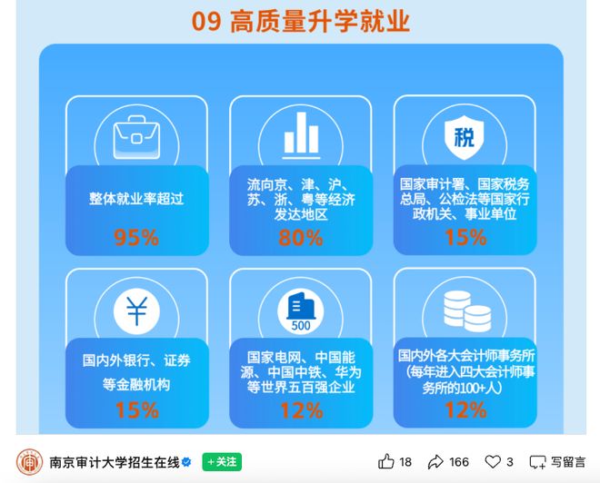 南京最好就业的5所普通大学，27届高考生及家长别错过！(图4)