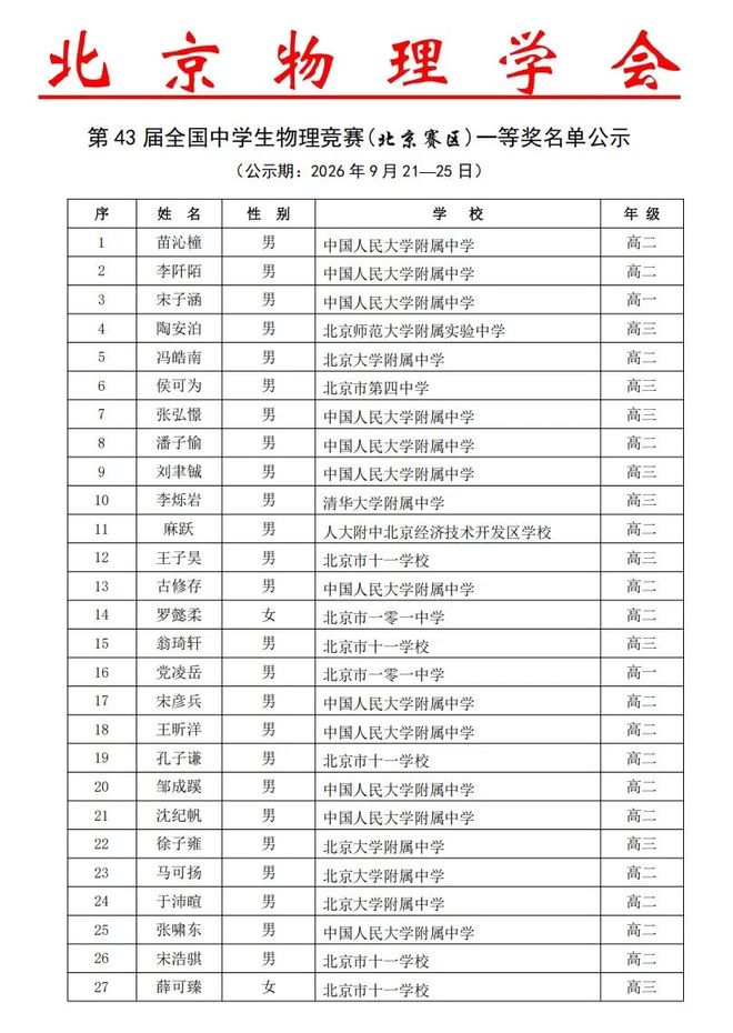 省一72人!北京13所学校上榜!最新全国物理竞赛获奖名单出炉!(图7)
