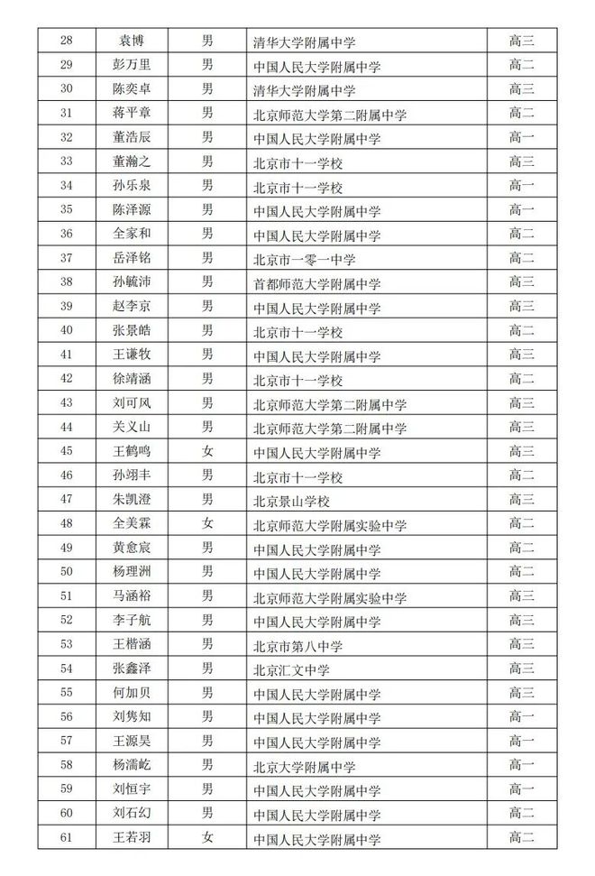 省一72人!北京13所学校上榜!最新全国物理竞赛获奖名单出炉!(图8)