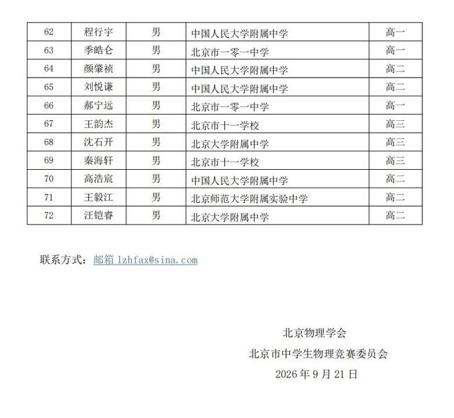省一72人!北京13所学校上榜!最新全国物理竞赛获奖名单出炉!(图9)