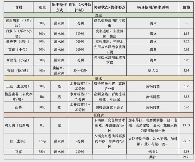吃“人饲料”的打工人，越来越多了(图12)