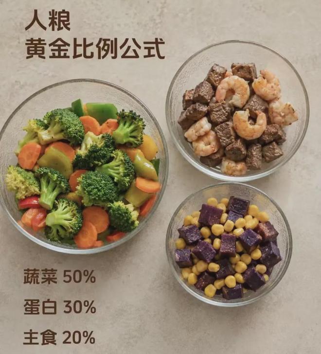 吃“人饲料”的打工人，越来越多了(图6)