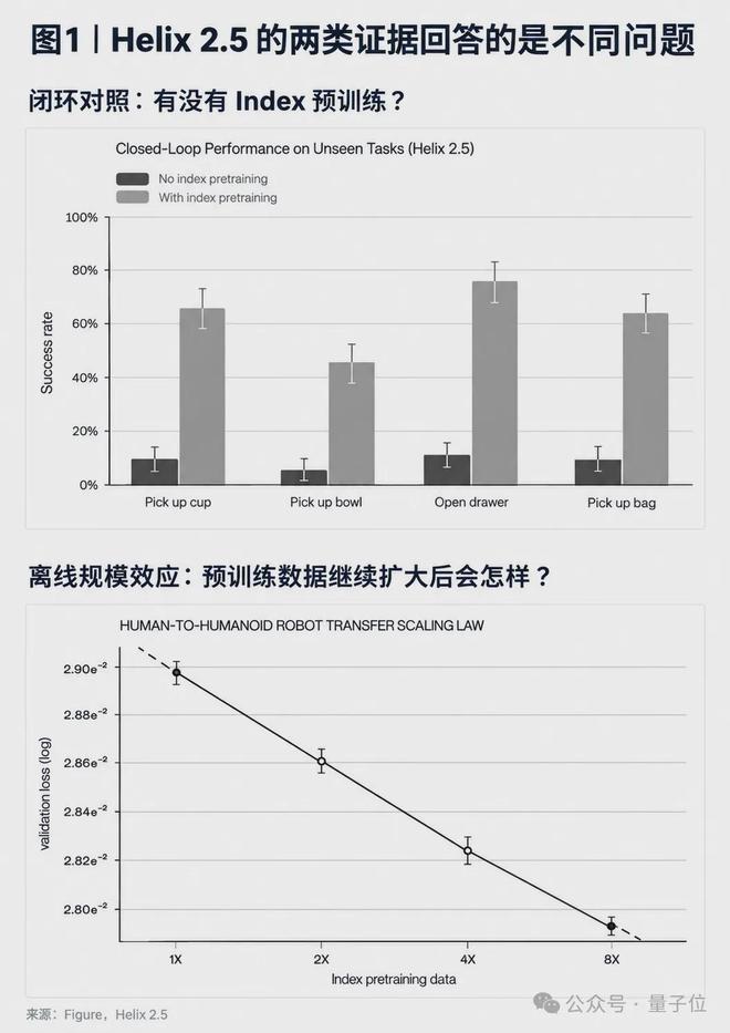 刷视频也能教会机器人干活！1200亿tokens人类动作预训